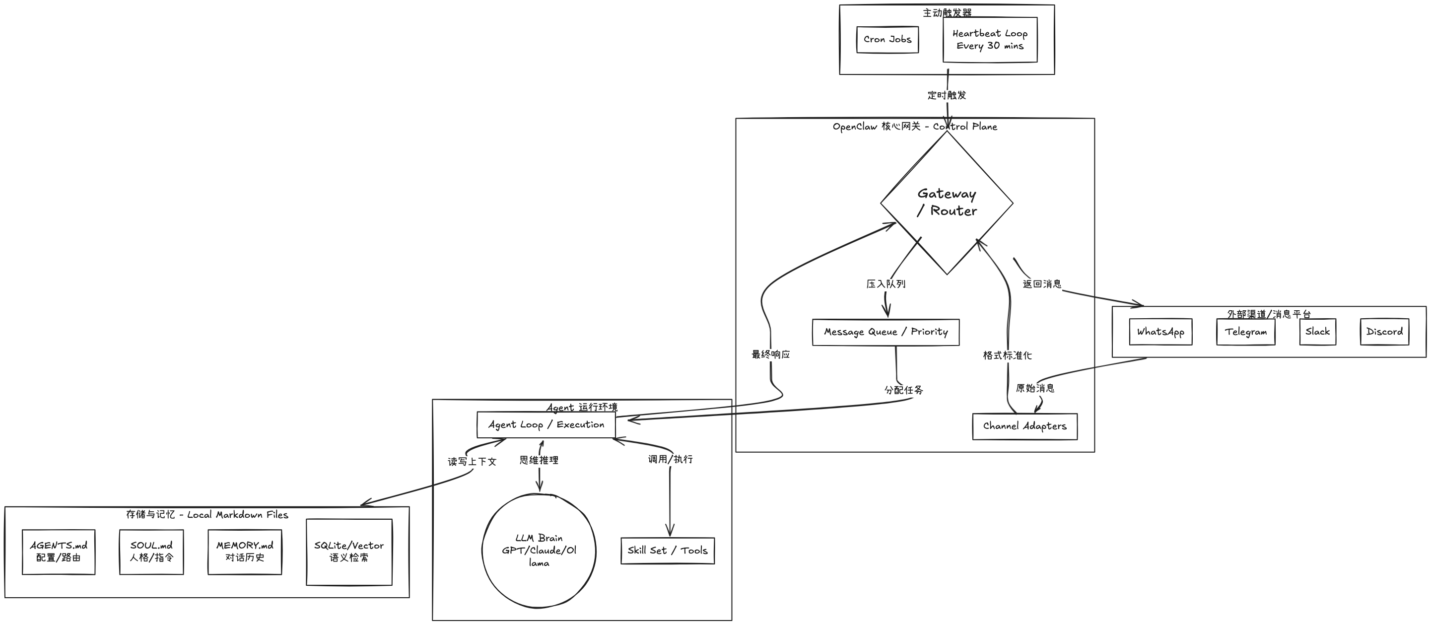 OpenClaw 核心模式